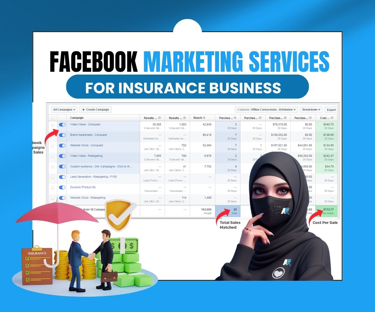 Facebook Marketing Services For Insurance Business