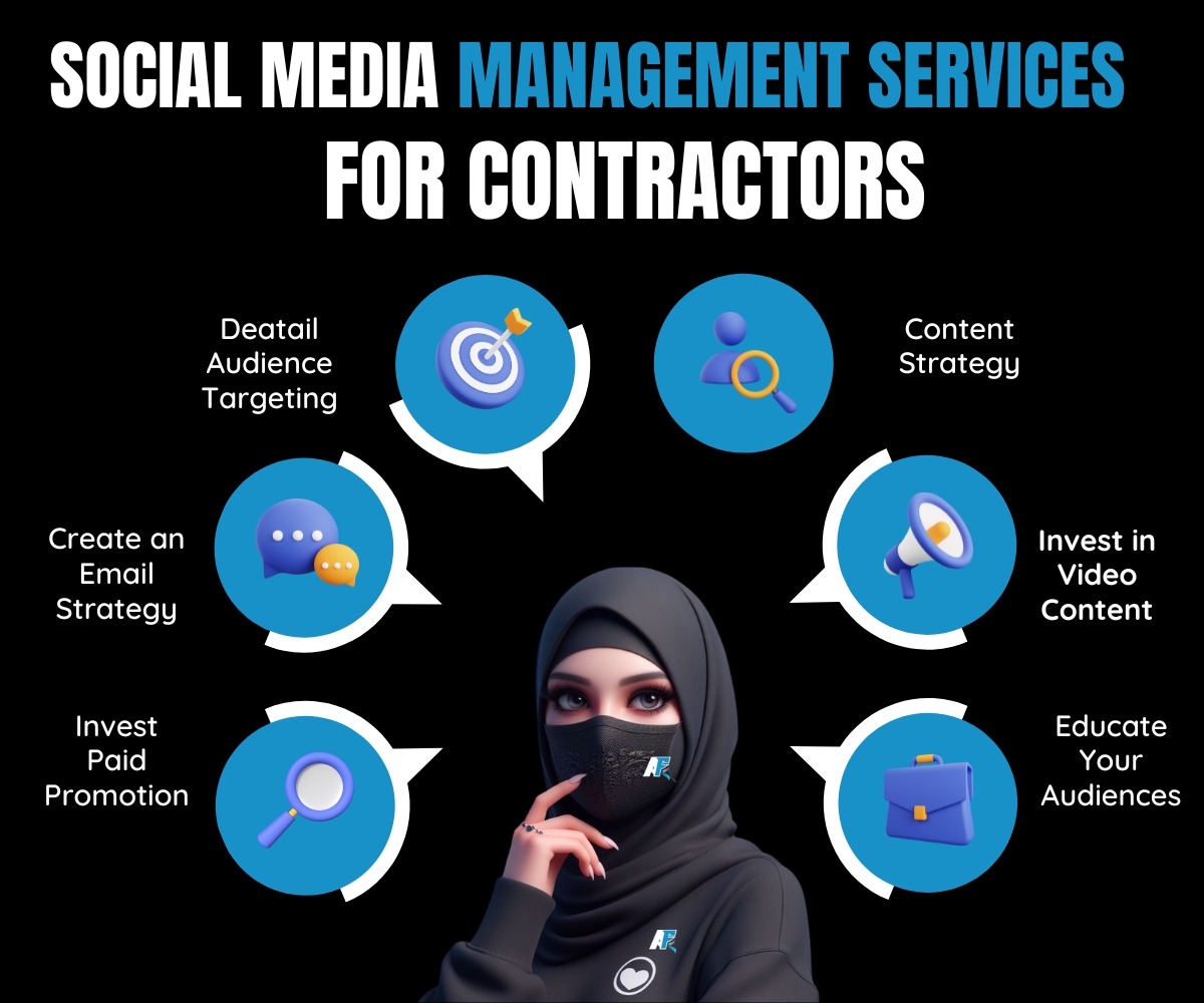 Social media management services for Contractors